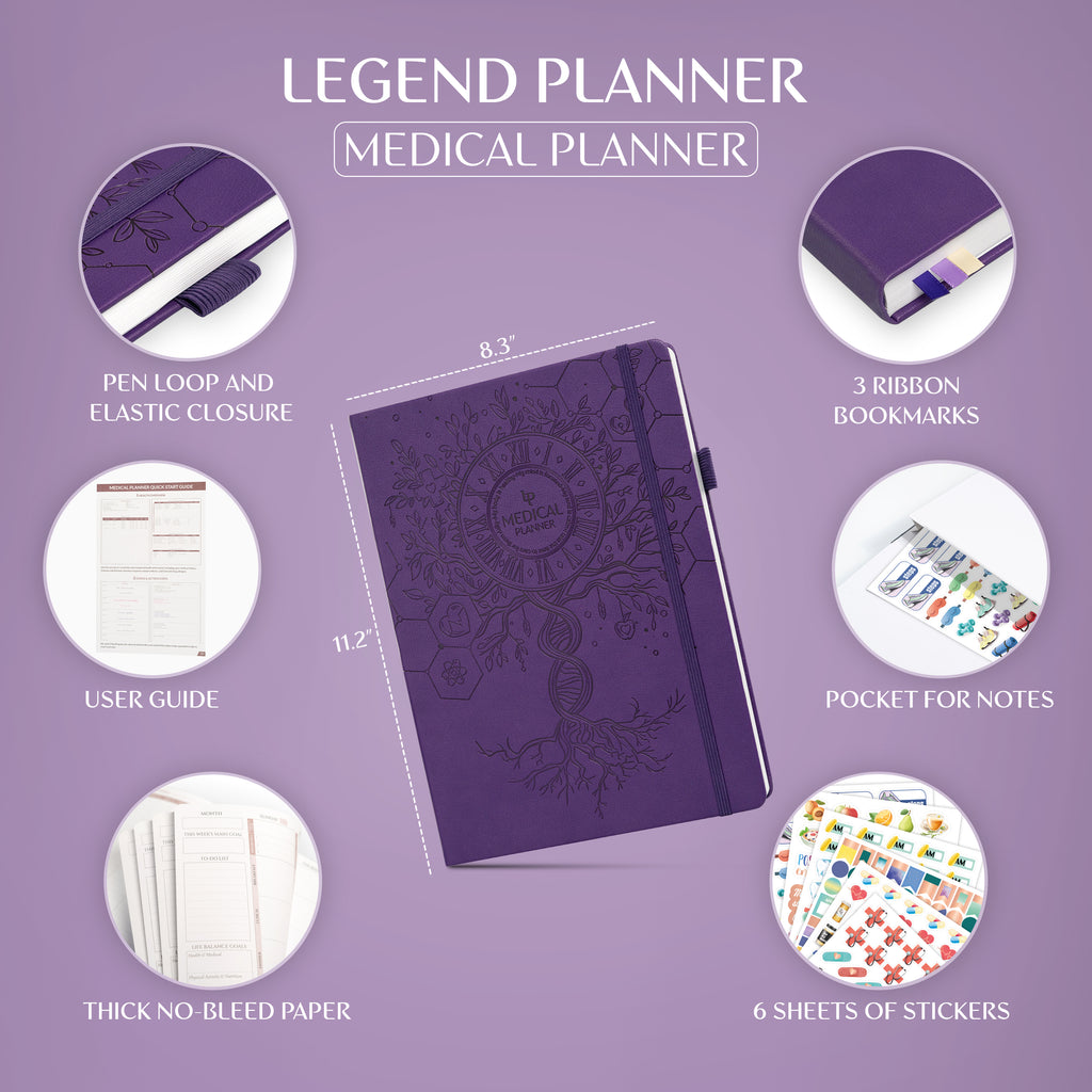 Medical Planner – LEGEND