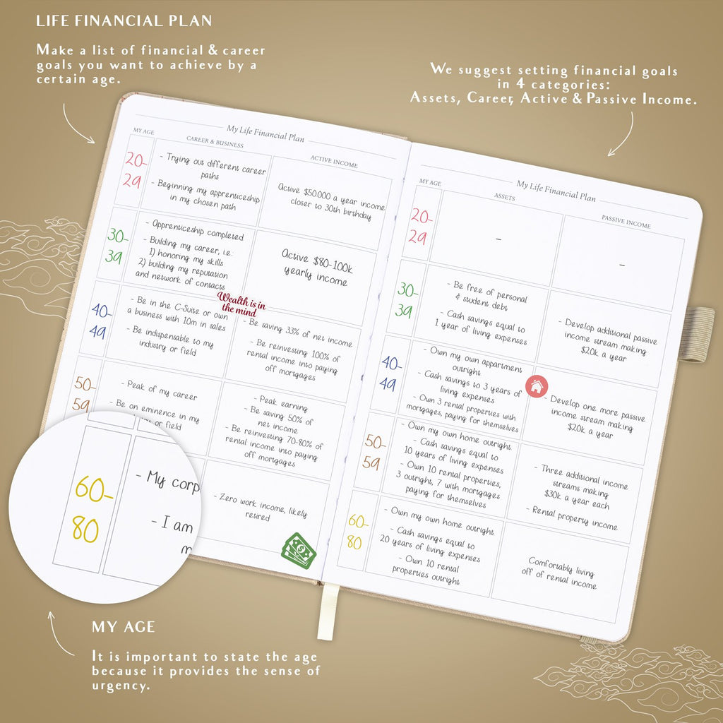 Budget Planner – LEGEND